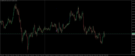 Сделка на японской йене на FOREX (USDJPY) и на фьючерсах CME Group (6J 12-17) 28.09.2017