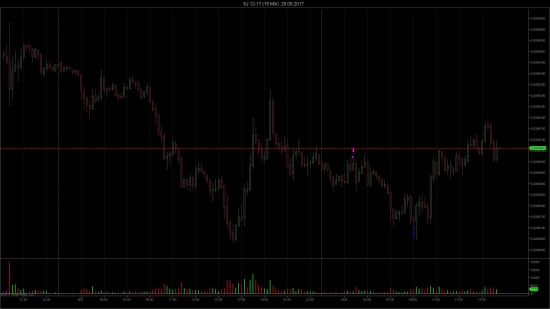 Сделка на японской йене на FOREX (USDJPY) и на фьючерсах CME Group (6J 12-17) 28.09.2017
