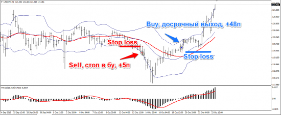 EURUSD - канал пробит на понижение; USDJPY - понижение отставить!