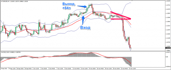 EURUSD - канал пробит на понижение; USDJPY - понижение отставить!