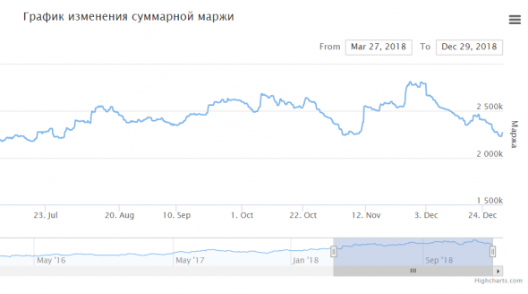 -26% в декабре, +50% по году. Как оценить такой алгопортфель?