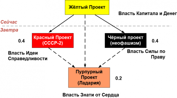 В поисках четвёртого цивилизационного кода для независимой России