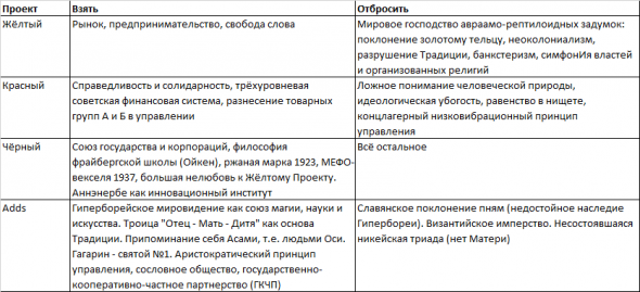 В поисках четвёртого цивилизационного кода для независимой России