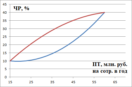 Отраслевые K-линзы