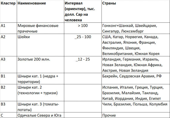 Колониальный экономический каркас. Ликбез для Одичалых