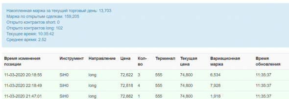 Таргетирование анчурийского алтына - задача всенародная