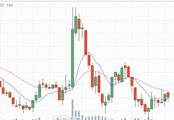 Нефтефаллос