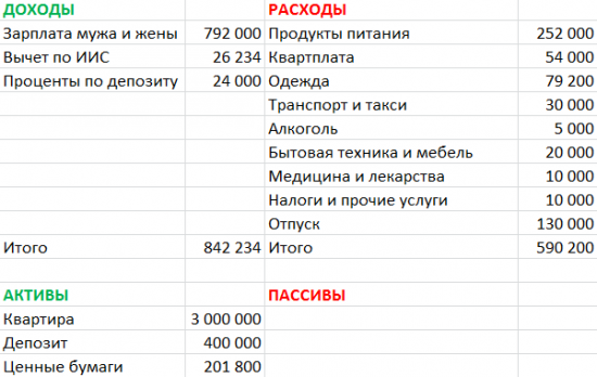 Как заработать деньги на бирже