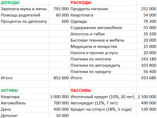 Как заработать деньги на бирже