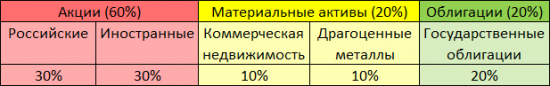 Как заработать деньги на бирже