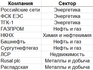 Как заработать деньги на бирже