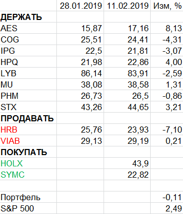 Пересмотр портфеля американских акций 11-02-2019