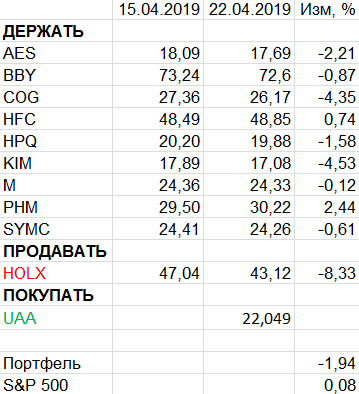 Пересмотр портфеля американских акций 22-04-2019