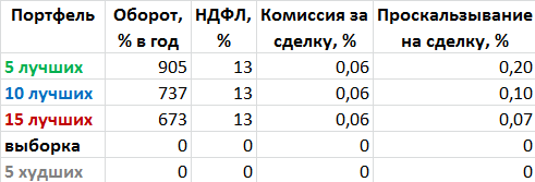 Системные инвестиции - новая торговая система