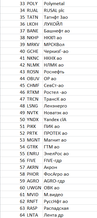 Системные инвестиции - новая торговая система