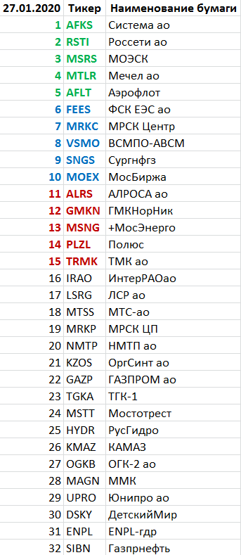 Системные инвестиции - новая торговая система