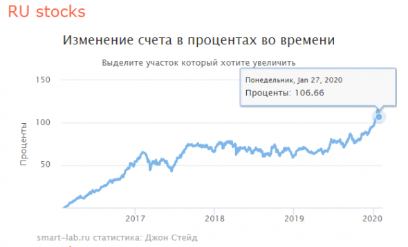 Системные инвестиции - новая торговая система