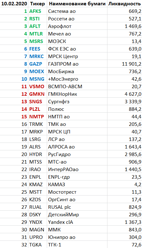 Системные инвестиции 10-02-2020