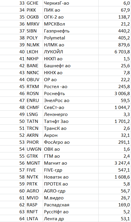 Системные инвестиции 10-02-2020