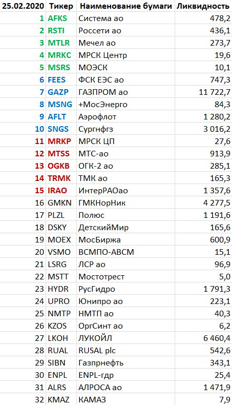 Системные инвестиции 25-02-2020