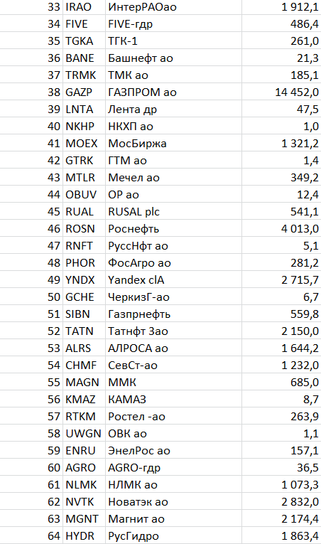 Системные инвестиции 10-03-2020