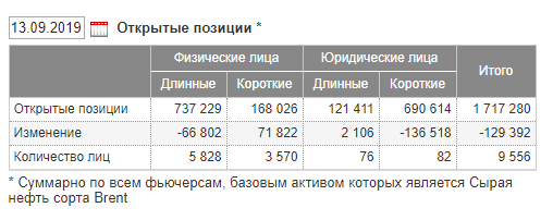 BR-10.19 открытые позиции