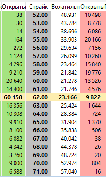 BR-11.19 открытые позиции в опционах