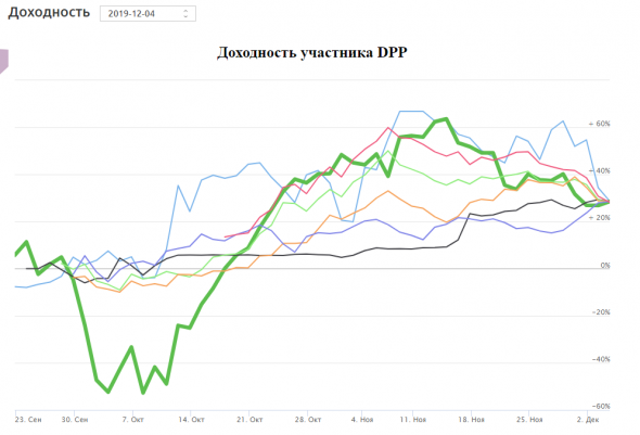 ЛЧИ 2019 я сегодня завершил