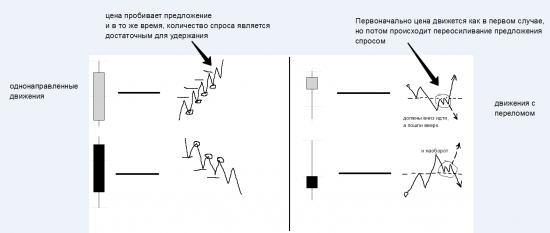 Как торговать разворот рынка с коротким стопом.