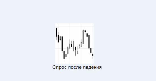 От теории к практике.