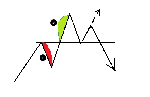 Введение в Price Action. Часть 1.