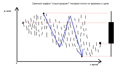 Введение в Price Action. Часть 1.