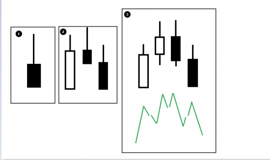 Введение в Price Action. Часть 1.