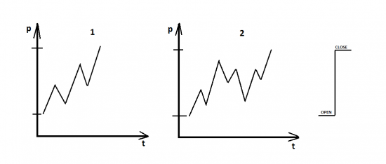 Введение в Price Action. Часть 3