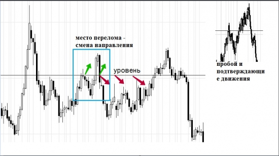 Разбор уровня 6e. + еще больше теории