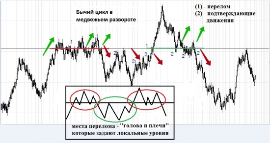 Разбор уровня 6e. + еще больше теории