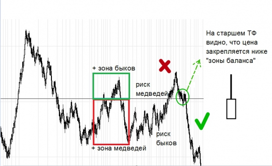 Разбор уровня 6e. + еще больше теории