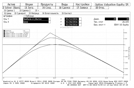 Опционы на Америке. EBAY. Продажа волатильности. Часть I.