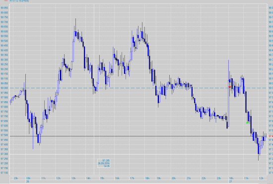 Trading day#3 +1,8%