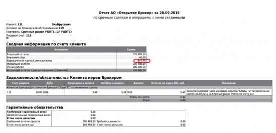 Trading day#4 +0,8% общий +6,5%