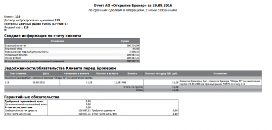 Trading day#5 +2,5% за утро 8,7% общий. А сколько заработали вы?