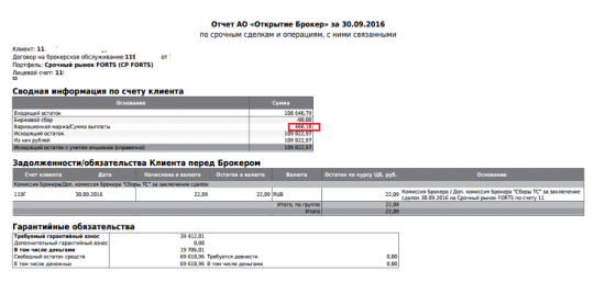 Trading day#6 сегодня +0,45% ; общий +9%