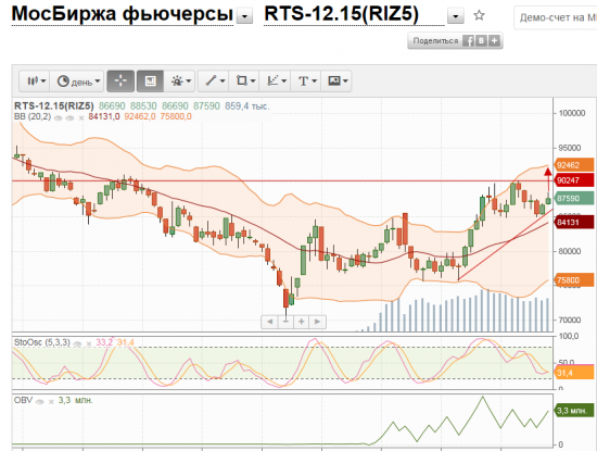 Ри 95 к декабрю