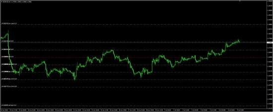 EURUSD перспективы развития по М60.