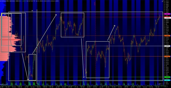 EURUSD перспективы развития по М60.