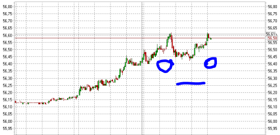 Новый паттерн падения нефти