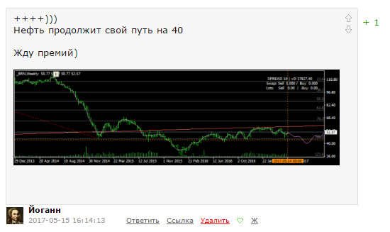 Миллион за сделку! Итоги. Нефть выросла