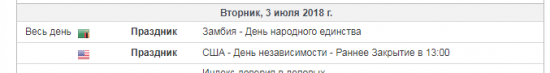 Вторник 3 и среда 4 июля 2018 в США выходной