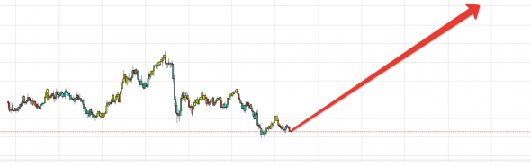 GPB/USD цель 3.0 горизонт ивестирования 10 лет