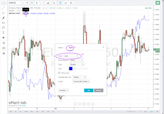 Визуальный корреляционный анализ на платформе TradingView